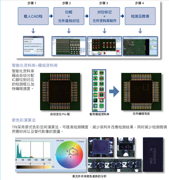 德律TR7700 在線型自動(dòng)光學(xué)檢測(cè)機(jī)