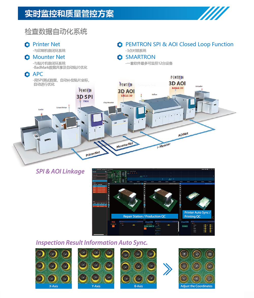 大尺寸奔創(chuàng)3D-SPI在線錫膏檢測機技術(shù)特性.jpg