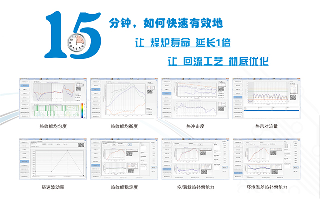 熱風(fēng)再流焊設(shè)備性能評測-標準測試儀.jpg