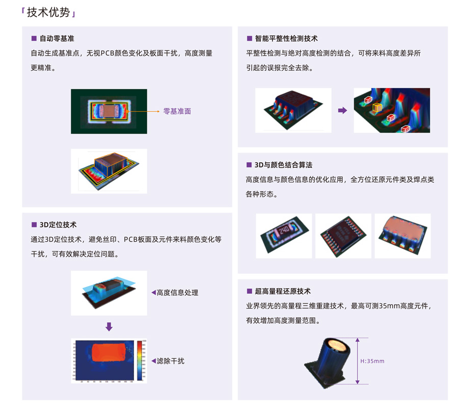 明銳理想Cube系列技術優(yōu)勢